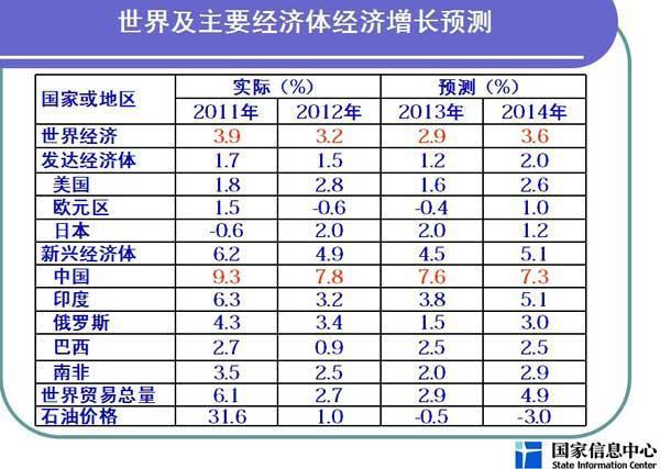 中国人口e?策变化趋势_...2015年出生人口变化统计图,下表为我国人口政策的调整(3)