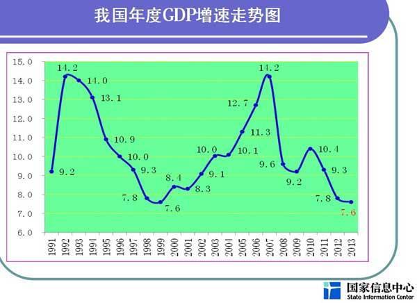 经济形势_...18年全球宏观经济形势分析展望