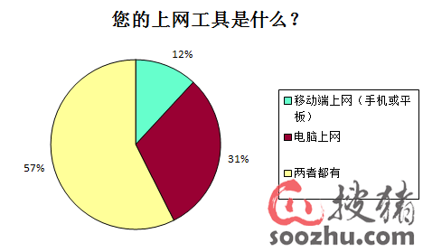 两种方式问人口_反射分为哪两种方式(3)