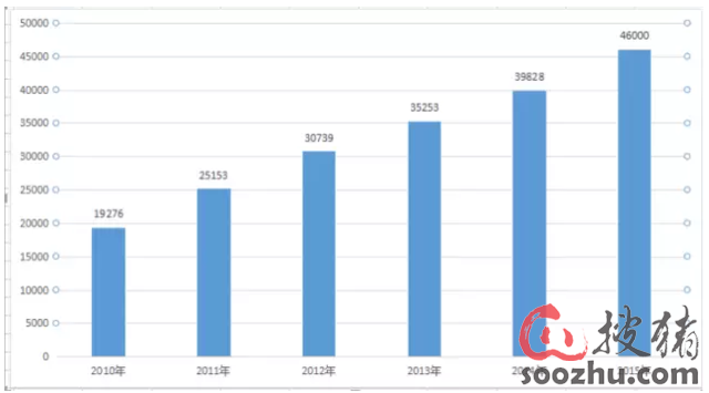 GDP是哪些部门核算_2017年三季度我国GDP初步核算结果(3)