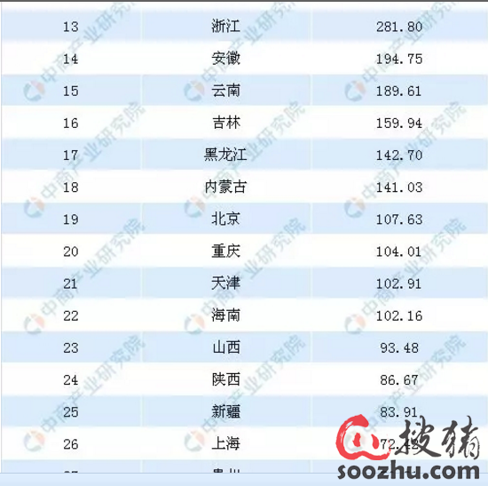 中国饲料企业排行榜_中国饲料企业排名前十